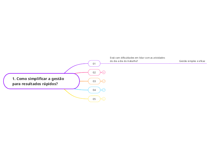 1. Como a gestão transforma resultados na sua equipe