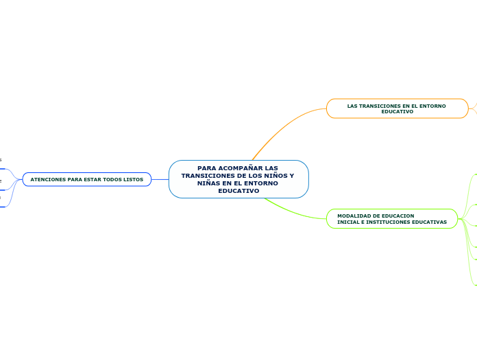 PARA ACOMPAÑAR LAS TRANSICIONES DE LOS NIÑOS Y NIÑAS EN EL ENTORNO EDUCATIVO