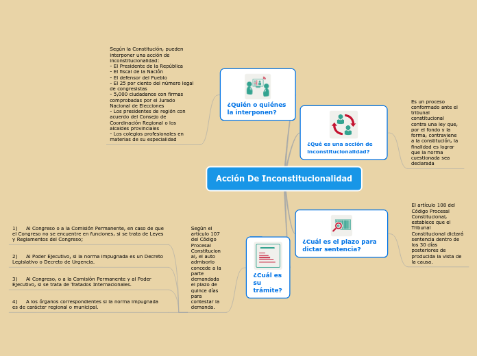 Acción De Inconstitucionalidad