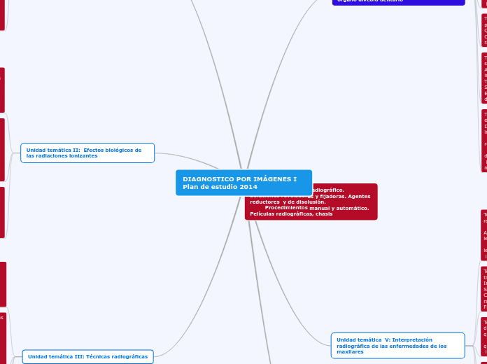 DIAGNOSTICO POR IMÁGENES I Plan de estudio 2014