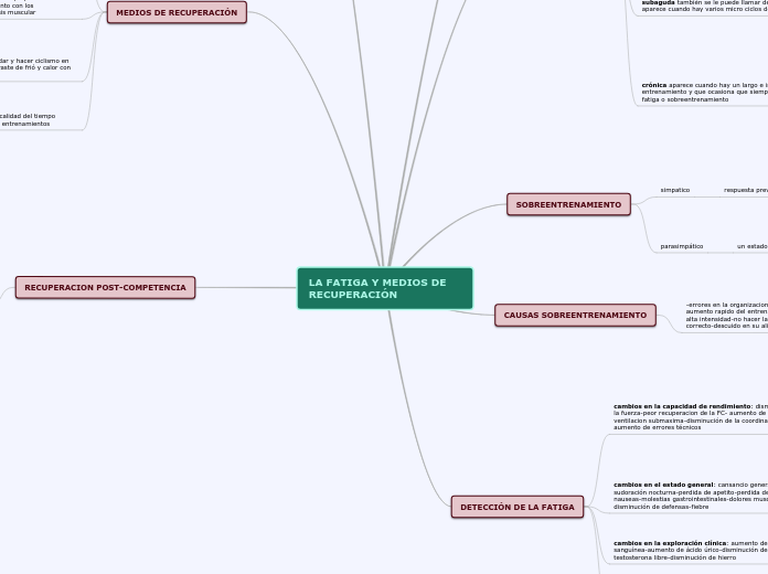 LA FATIGA Y MEDIOS DE RECUPERACIÓN