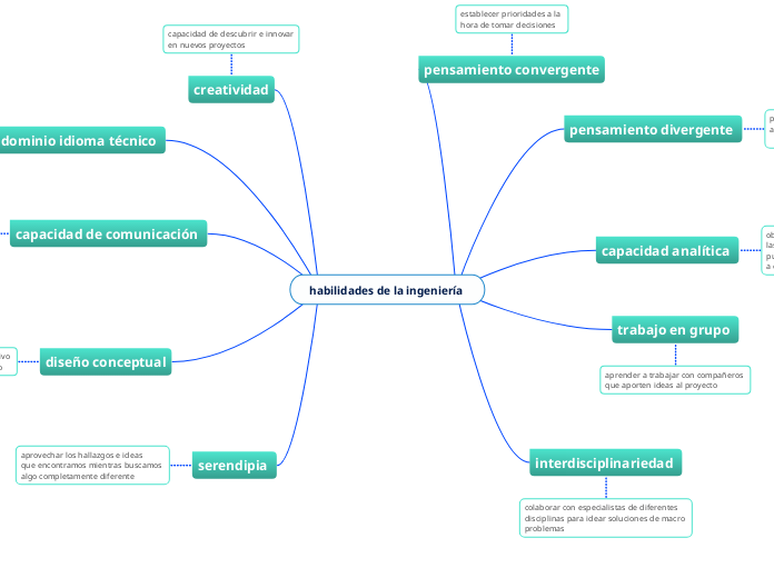 habilidades de la ingeniería 