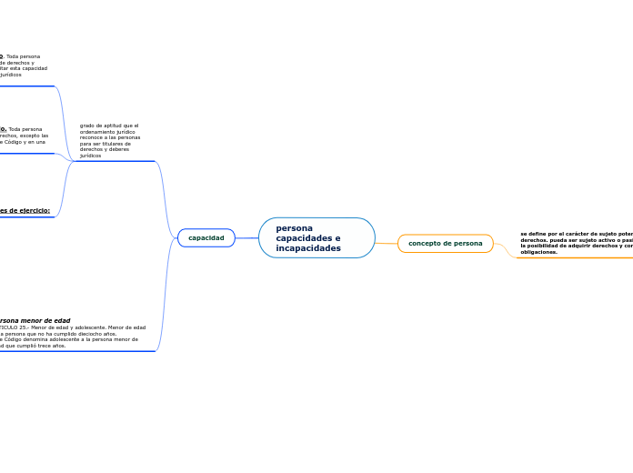 persona capacidades e incapacidades