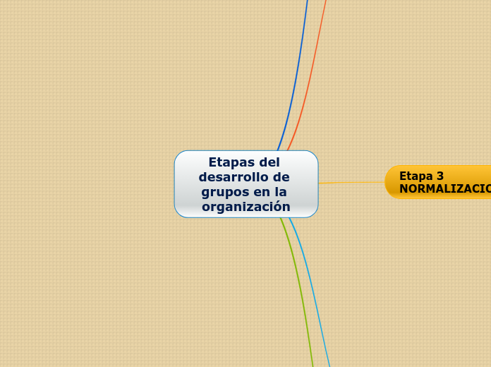Etapas del desarrollo de grupos en la organización