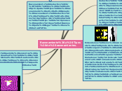 Sample Mind Map