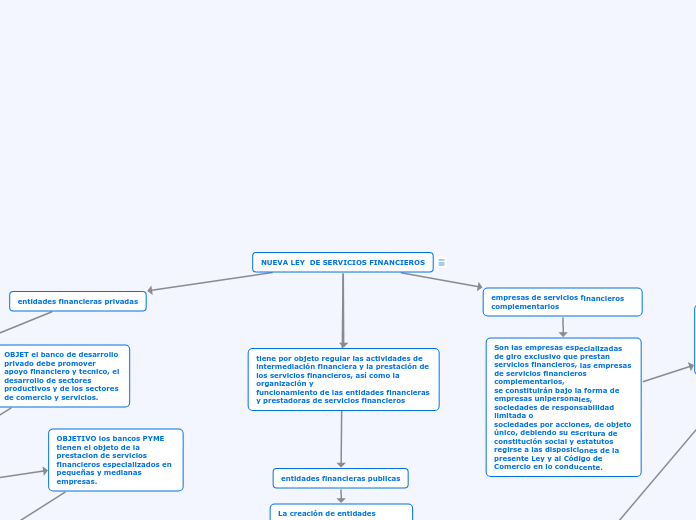 NUEVA LEY  DE SERVICIOS FINANCIEROS