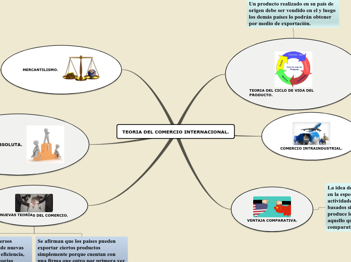 TEORIA DEL COMERCIO INTERNACIONAL.