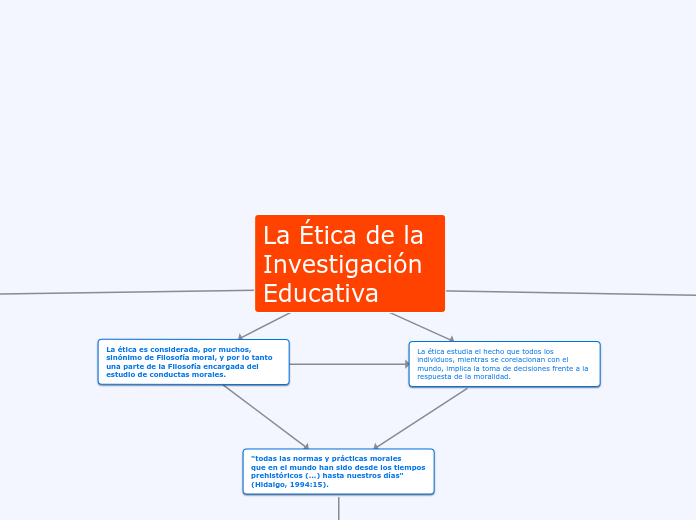 La Ética de la Investigación Educativa