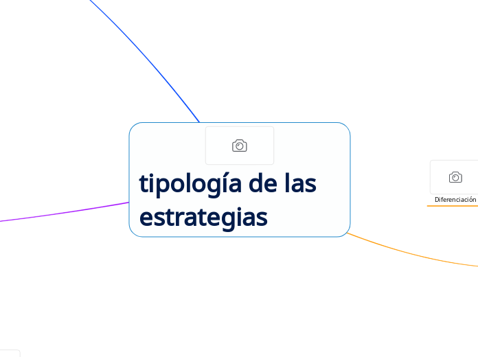 tipología de las estrategias