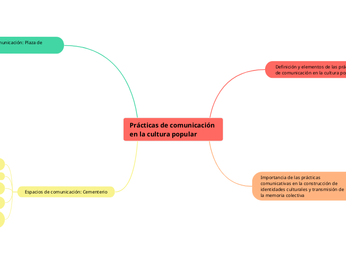 Prácticas de comunicación en la cultura popular