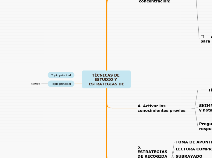 TÉCNICAS DE ESTUDIO Y ESTRATEGIAS DE