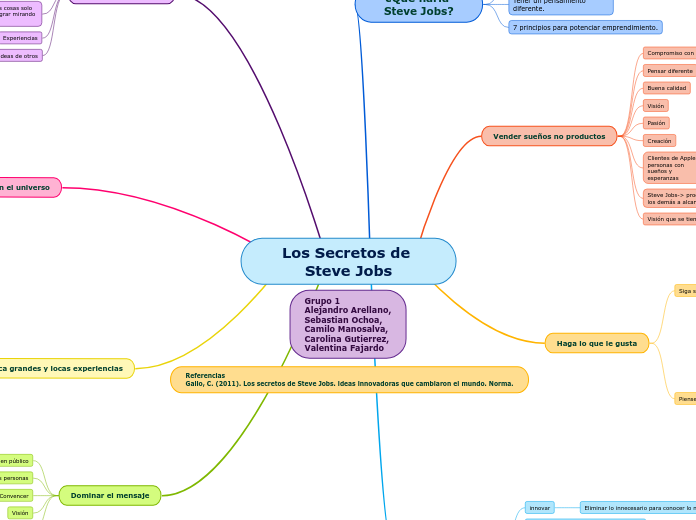 Los Secretos de Steve Jobs