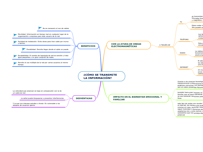 ¿CÓMO SE TRANSMITE LA INFORMACIÓN?