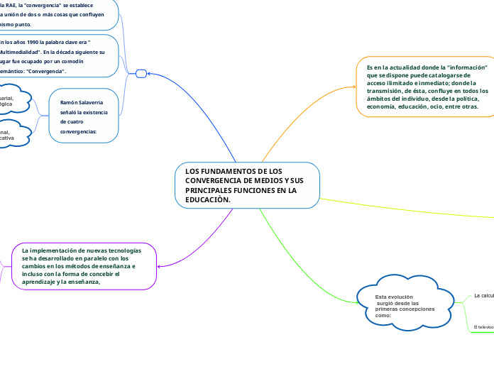 LOS FUNDAMENTOS DE LOS CONVERGENCIA DE MEDIOS Y SUS PRINCIPALES FUNCIONES EN LA EDUCACIÒN.