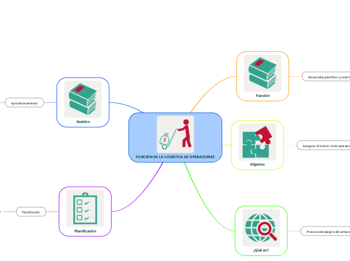 FUNCION DE LA LOGISTICA DE OPERACIONES