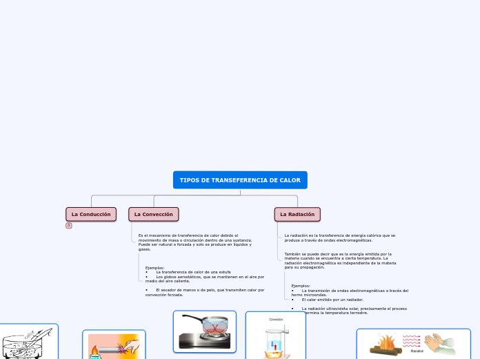 TIPOS DE TRANSEFERENCIA DE CALOR