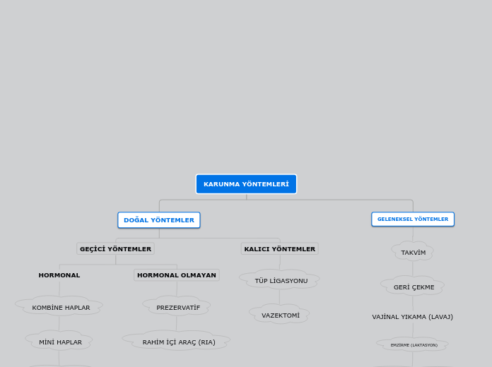 Organigram