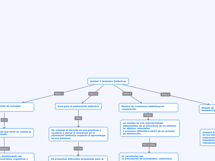 Unidad 3 Unidades Didácticas