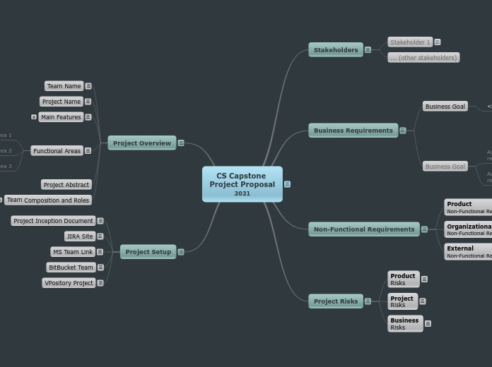 Capstone Project Inception 2021