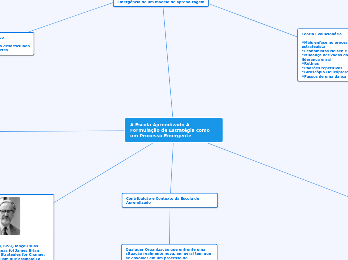 A Escola Aprendizado A Formulação de Estratégia como um Processo Emergente