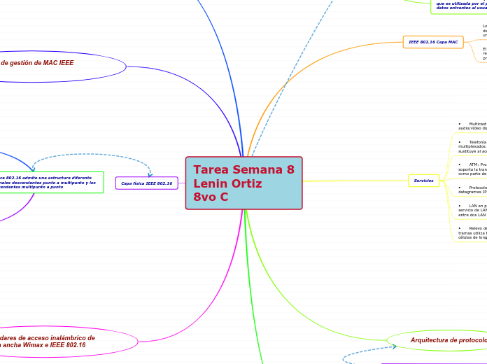 Tarea Semana 8
Lenin Ortiz
8vo C