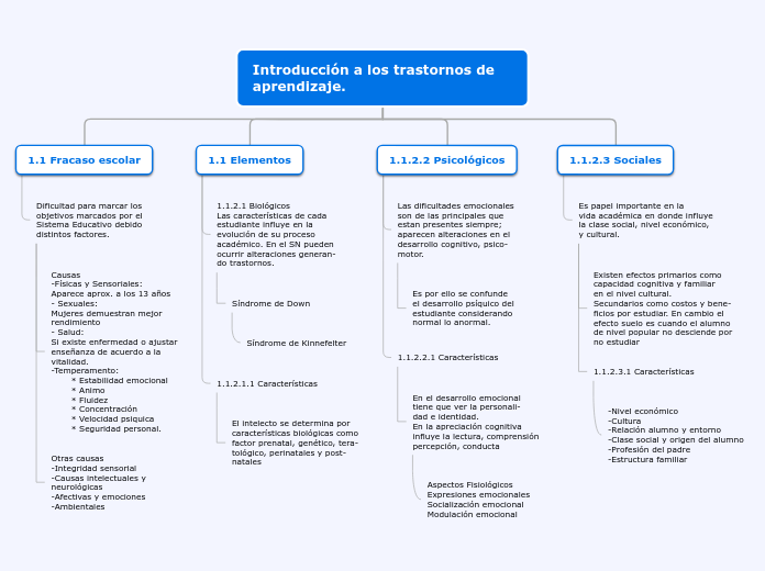 Organigrama arbol