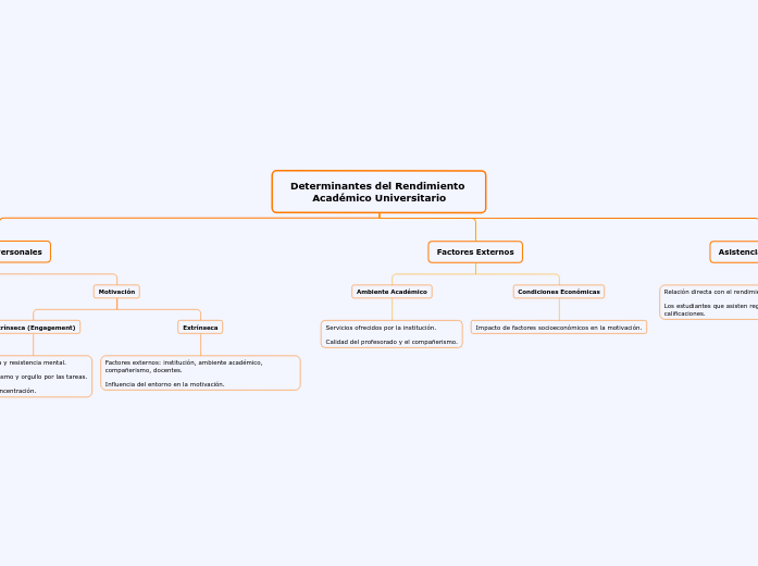 Determinantes del Rendimiento Académico Universitario