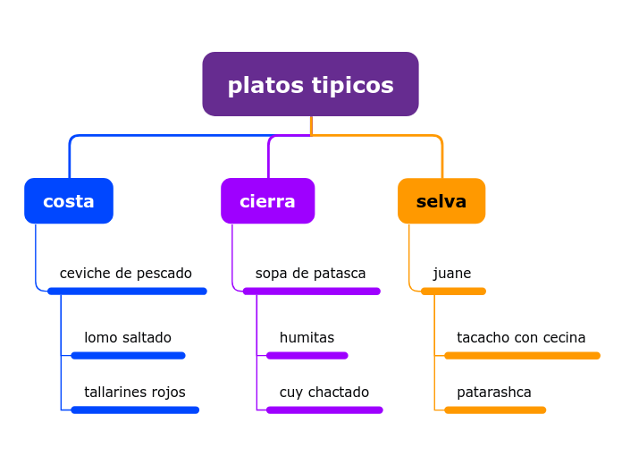 platos tipicos