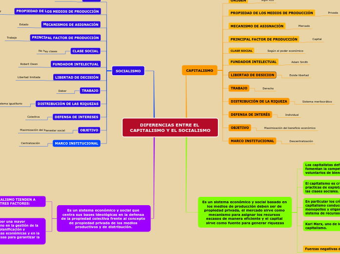 DIFERENCIAS ENTRE EL CAPITALISMO Y EL SOCIALISMO