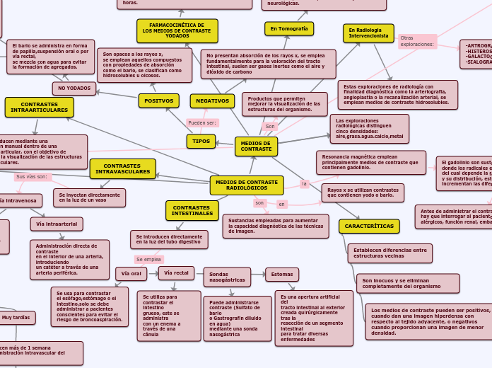 MEDIOS DE CONTRASTE
RADIOLÓGICOS
