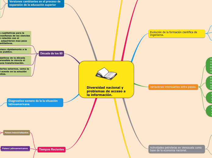 Diversidad nacional y problemas de acceso a la información.