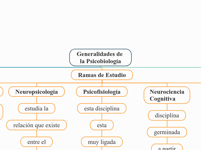 Generalidades de la Psicobiología