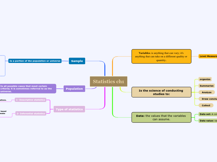 Statistics ch1