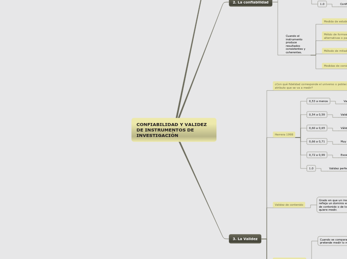 CONFIABILIDAD Y VALIDEZ DE INSTRUMENTOS DE INVESTIGACIÓN