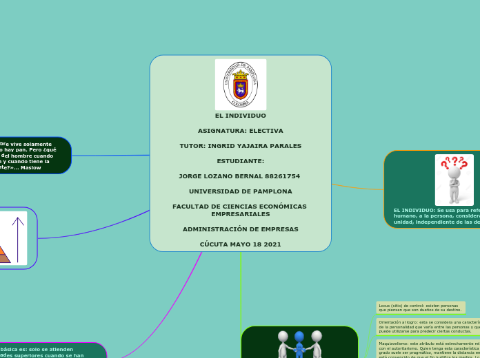 EL INDIVIDUO

ASIGNATURA: ELECTIVA

TUTOR: INGRID YAJAIRA PARALES

ESTUDIANTE:

JORGE LOZANO BERNAL 88261754 

UNIVERSIDAD DE PAMPLONA

FACULTAD DE CIENCIAS ECONÓMICAS EMPRESARIALES

ADMINISTRACIÓN DE EMPRESAS

CÚCUTA MAYO 18 2021