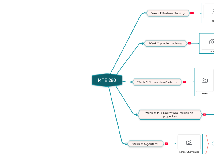 MTE 280