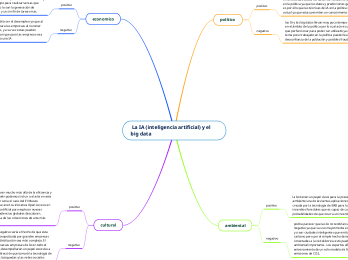  La IA (inteligencia artificial) y el big data