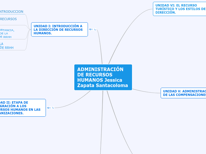 ADMINISTRACIÓN DE RECURSOS HUMANOS Jessica Zapata Santacoloma