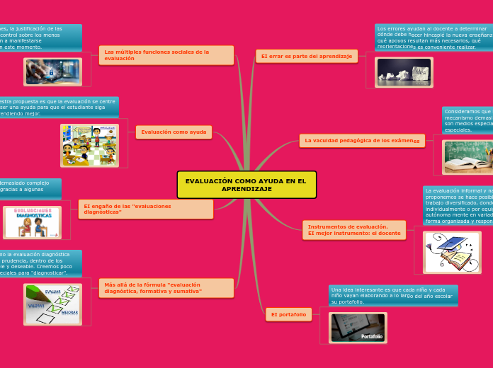 Evaluación como ayuda en el aprendizaje. 