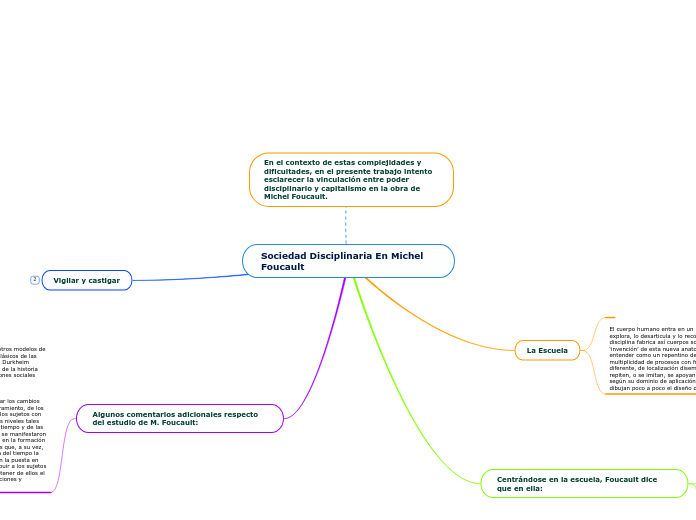 Sociedad Disciplinaria En Michel Foucault