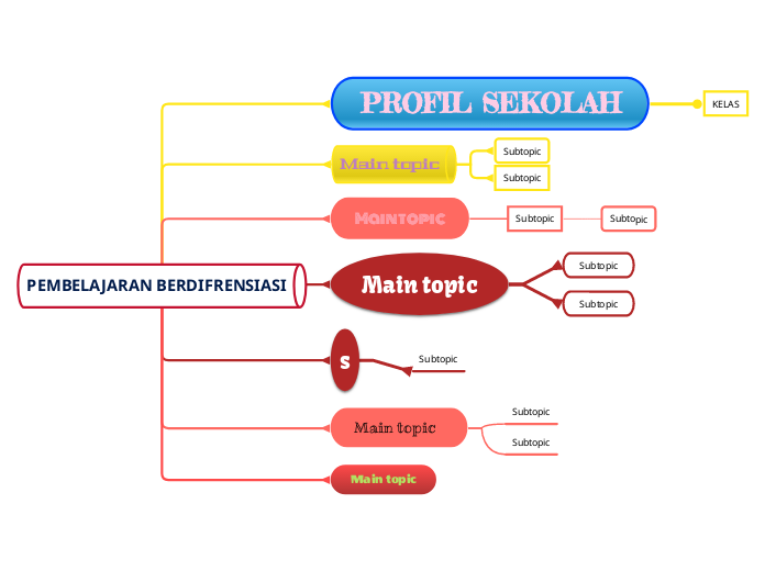 PEMBELAJARAN BERDIFRENSIASI