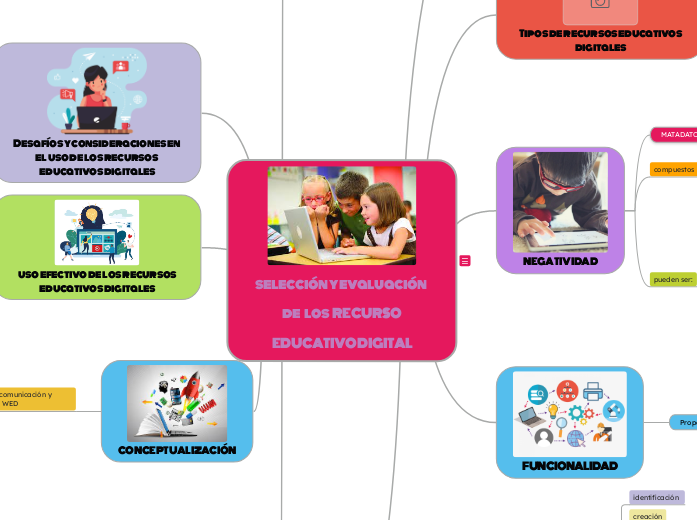 RECURSO EDUCATIVO DIGITAL