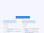 Assessment Concept Map