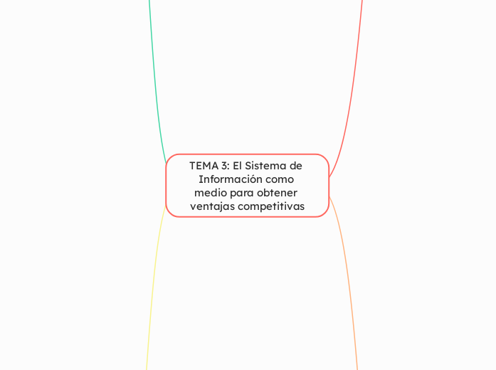 TEMA 3: El Sistema de Información como medio para obtener ventajas competitivas