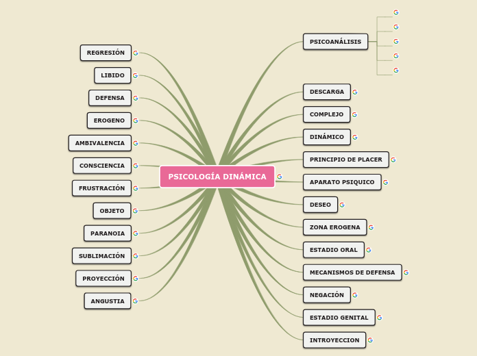 PSICOLOGÍA DINÁMICA