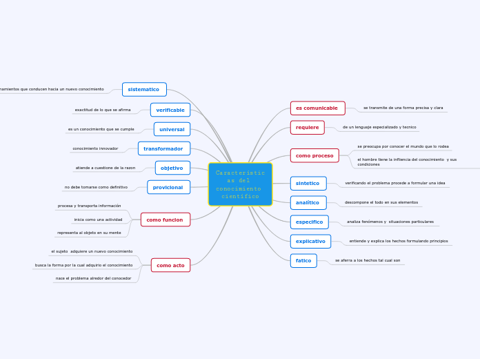 Características del conocimiento científico