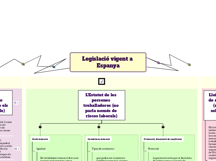 Legislació vigent a Espanya