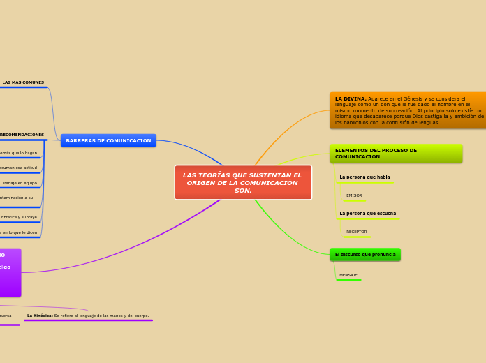 LAS TEORÍAS QUE SUSTENTAN EL ORIGEN DE LA COMUNICACIÓN SON.