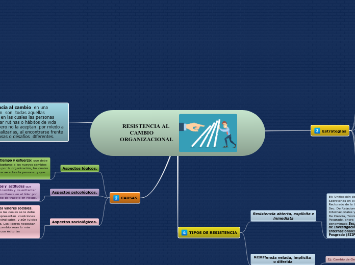RESISTENCIA AL CAMBIO       ORGANIZACIONAL