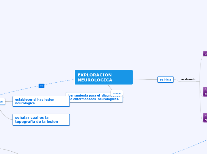 EXPLORACION  NEUROLOGICA